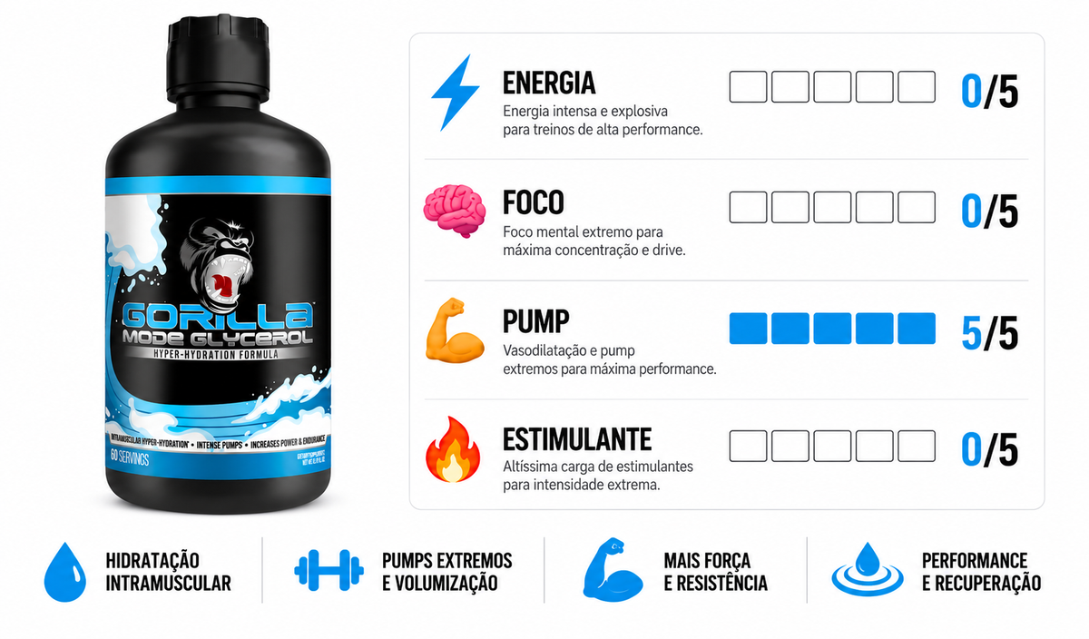 GORILLA MODE GLYCEROL - 60 DOSES