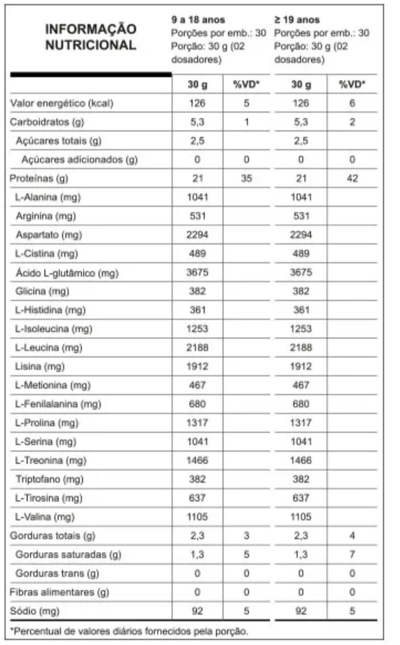 W100 900G - NUTRATA